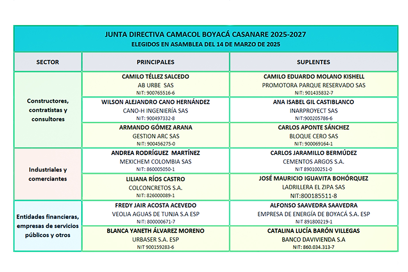 JUNTA-DIRECTIVA-CAMACOL-BOYACÁ-CASANARE-2025-2027