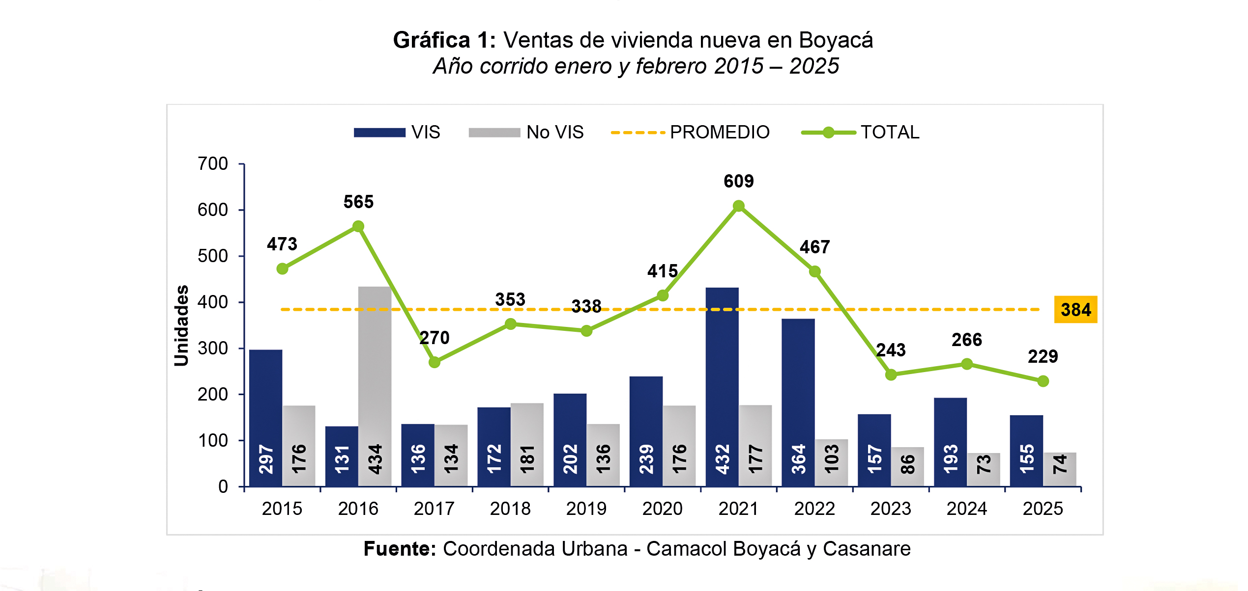 graf1-COMUNICADO-004-2025