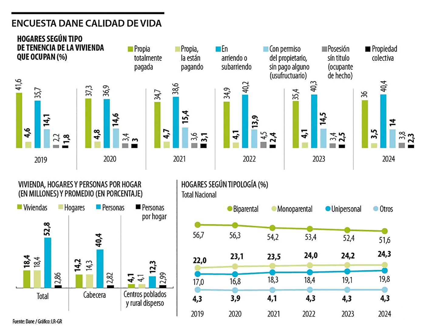 encuesta-dane-calidad-de-vida